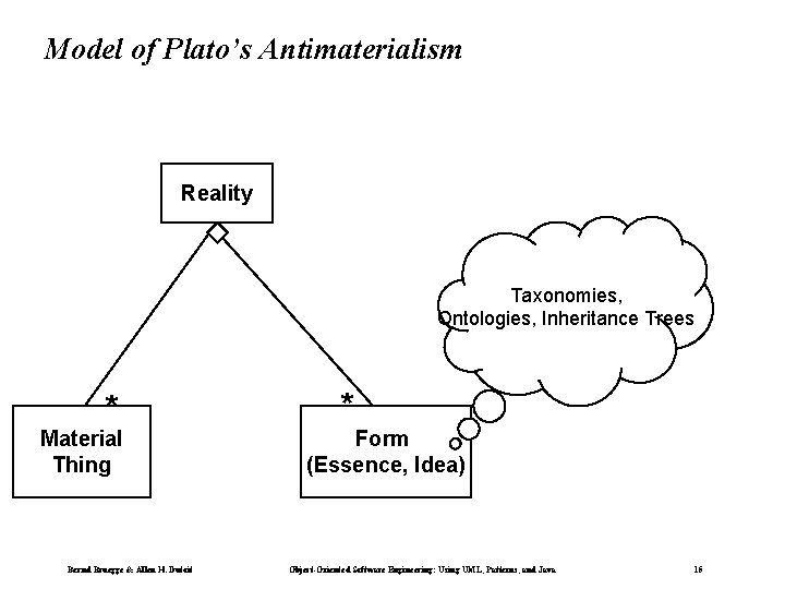 Model of Plato’s Antimaterialism Reality Taxonomies, Ontologies, Inheritance Trees * Material Thing Bernd Bruegge