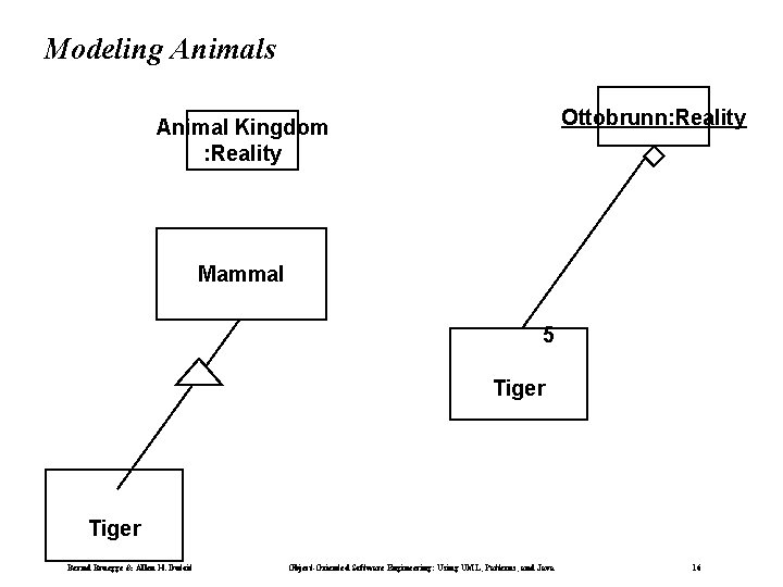 Modeling Animals Ottobrunn: Reality Animal Kingdom : Reality Mammal 5 Tiger Bernd Bruegge &