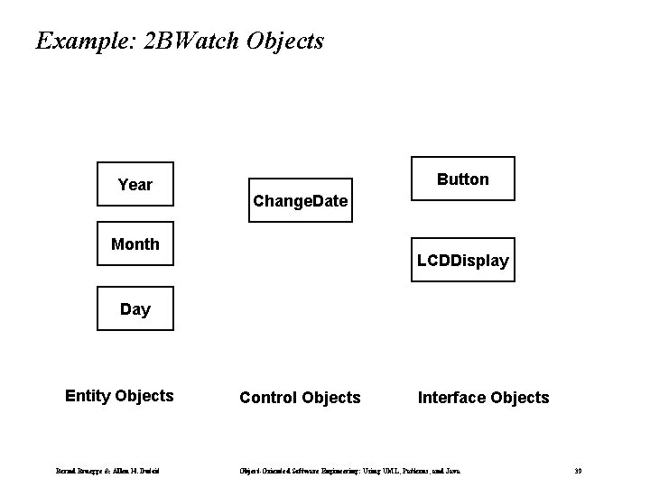 Example: 2 BWatch Objects Year Button Change. Date Month LCDDisplay Day Entity Objects Bernd