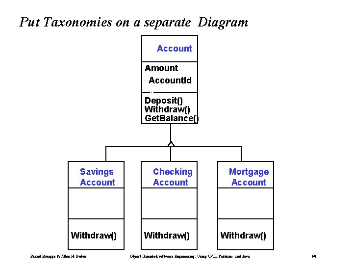 Put Taxonomies on a separate Diagram Account Amount Account. Id Customer. Id Account. I