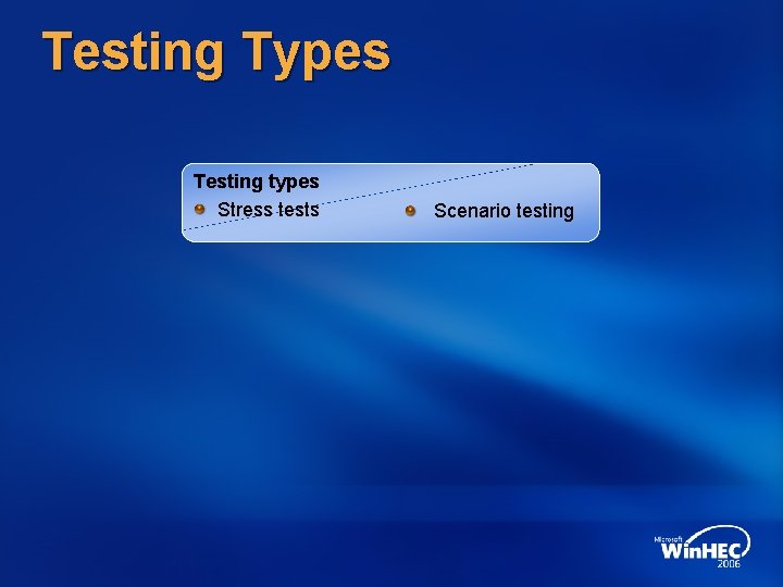 Testing Types Testing types Stress tests Scenario testing 