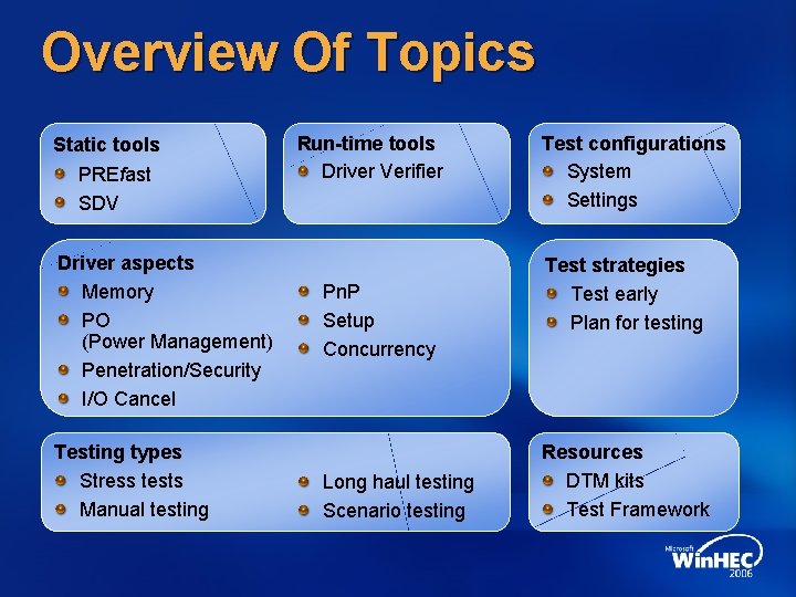 Overview Of Topics Static tools PREfast SDV Driver aspects Memory PO (Power Management) Penetration/Security