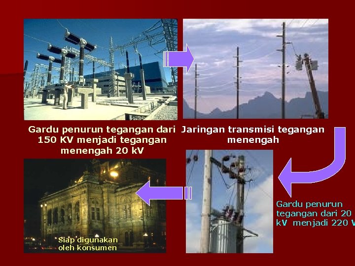 Gardu penurun tegangan dari Jaringan transmisi tegangan 150 KV menjadi tegangan menengah 20 k.