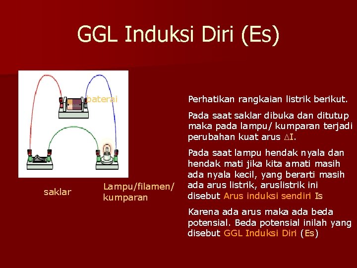 GGL Induksi Diri (Es) baterai Perhatikan rangkaian listrik berikut. Pada saat saklar dibuka dan