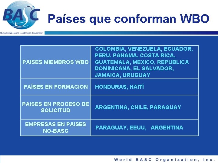Países que conforman WBO COLOMBIA, VENEZUELA, ECUADOR, PERU, PANAMA, COSTA RICA, PAISES MIEMBROS WBO