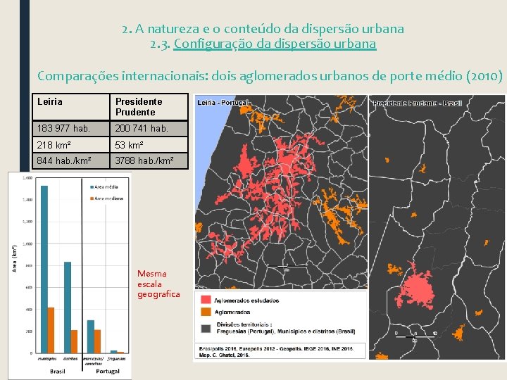 2. A natureza e o conteúdo da dispersão urbana 2. 3. Configuração da dispersão