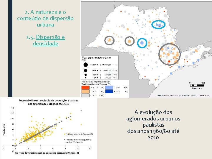 2. A natureza e o conteúdo da dispersão urbana 2. 5. Dispersão e densidade