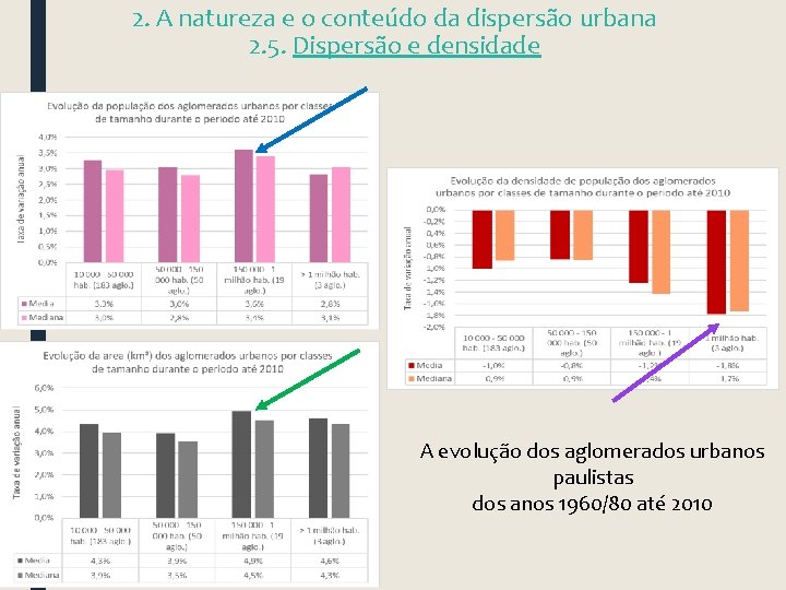 2. A natureza e o conteúdo da dispersão urbana 2. 5. Dispersão e densidade