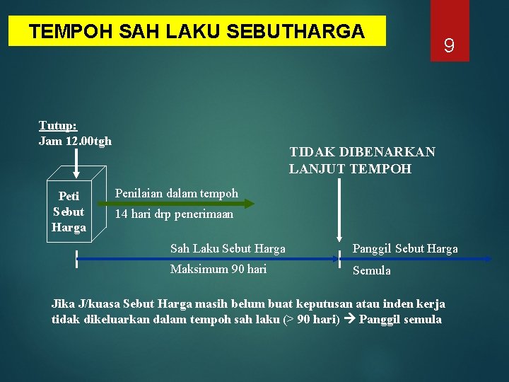 TEMPOH SAH LAKU SEBUTHARGA Tutup: Jam 12. 00 tgh Peti Sebut Harga 9 TIDAK