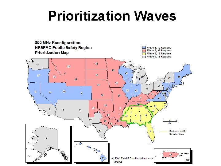 Prioritization Waves 