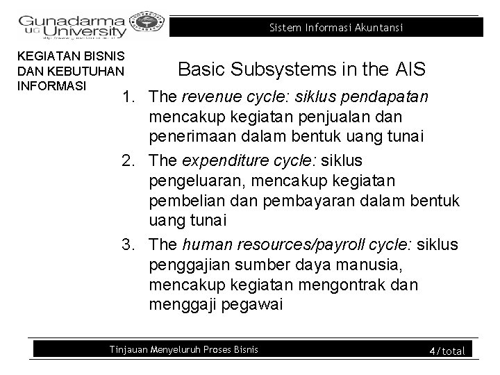 Sistem Informasi Akuntansi KEGIATAN BISNIS DAN KEBUTUHAN INFORMASI Basic Subsystems in the AIS 1.