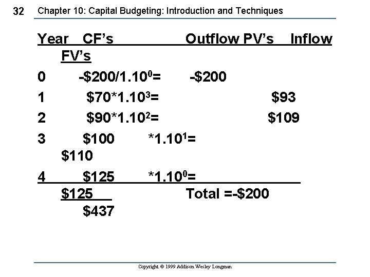 32 Chapter 10: Capital Budgeting: Introduction and Techniques Year CF’s Outflow PV’s Inflow FV’s