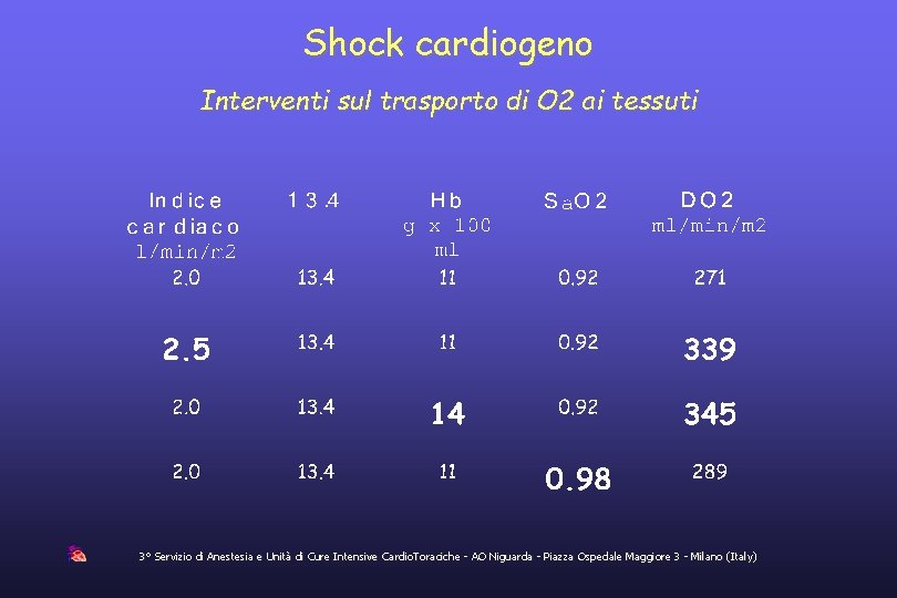 Shock cardiogeno Interventi sul trasporto di O 2 ai tessuti 3° Servizio di Anestesia