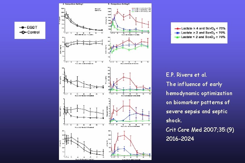 E. P. Rivers et al. The influence of early hemodynamic optimization on biomarker patterns