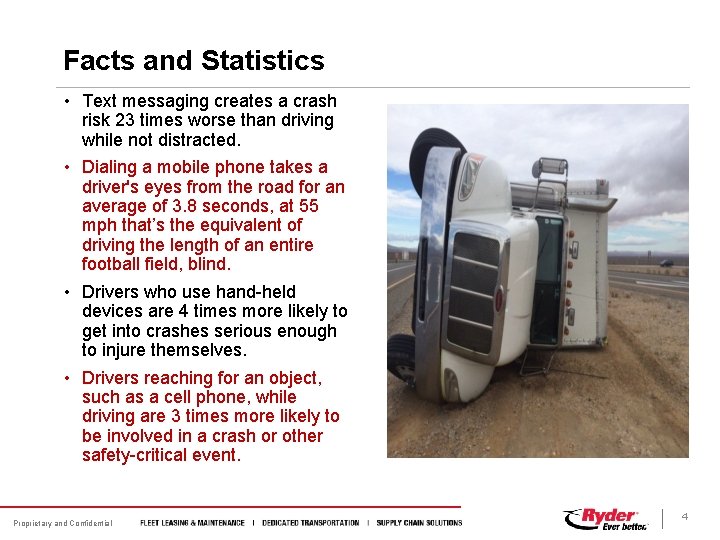 Facts and Statistics • Text messaging creates a crash risk 23 times worse than