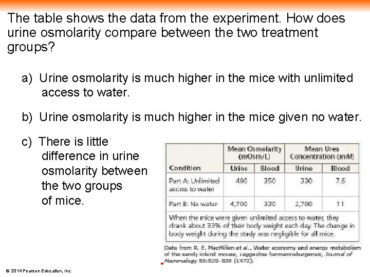 The table shows the data from the experiment. How does urine osmolarity compare between