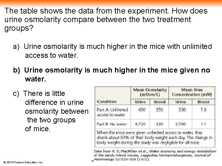 The table shows the data from the experiment. How does urine osmolarity compare between