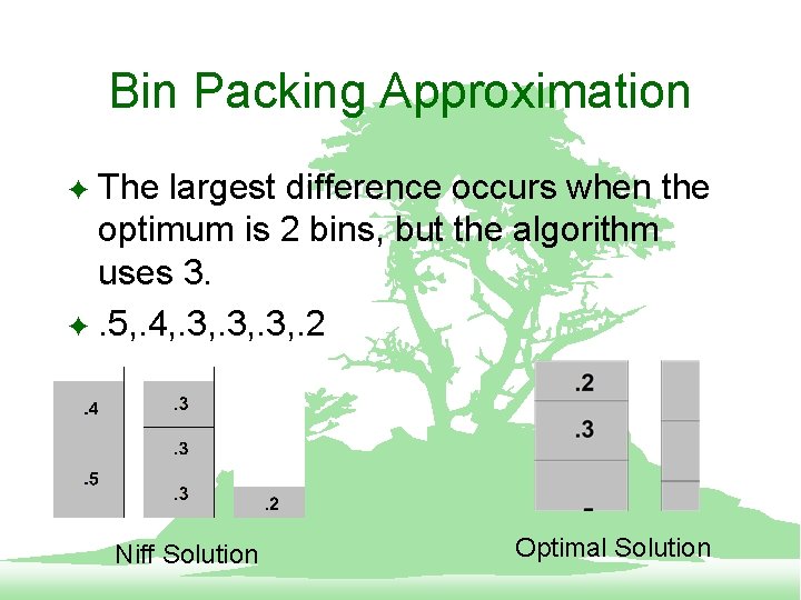 Bin Packing Approximation The largest difference occurs when the optimum is 2 bins, but