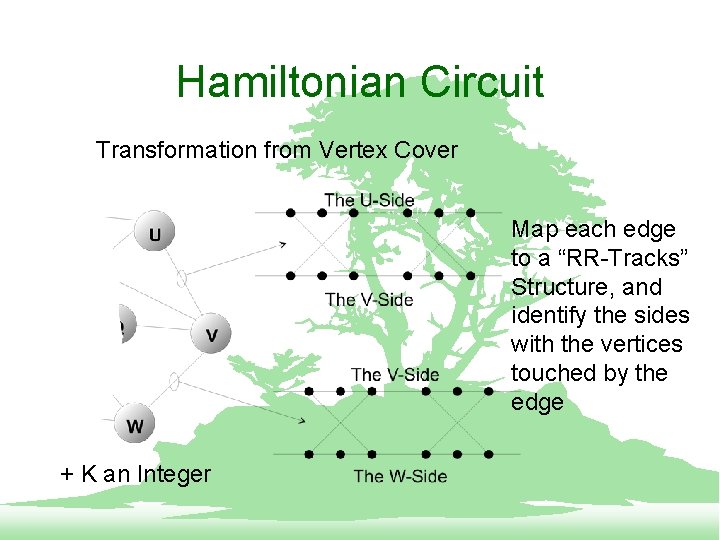 Hamiltonian Circuit Transformation from Vertex Cover Map each edge to a “RR-Tracks” Structure, and