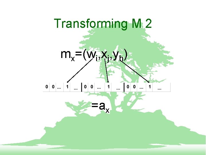 Transforming M 2 mx=(wi, xj, yh) =ax 