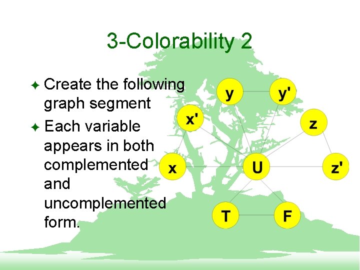 3 -Colorability 2 Create the following graph segment F Each variable appears in both