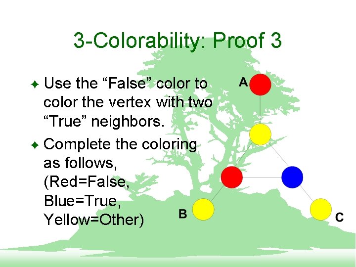 3 -Colorability: Proof 3 Use the “False” color to color the vertex with two