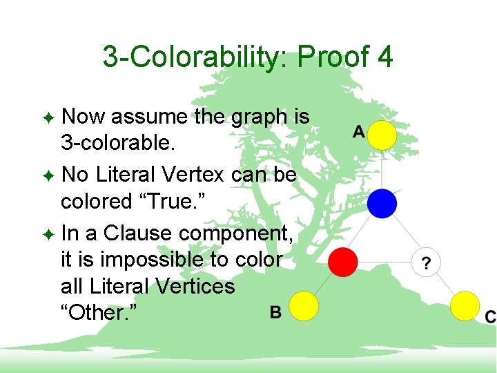 3 -Colorability: Proof 4 Now assume the graph is 3 -colorable. F No Literal