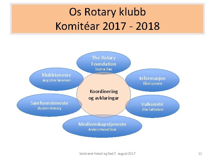 Os Rotary klubb Komitéar 2017 - 2018 The Rotary Foundation Steinar Bøe Klubbteneste Informasjon