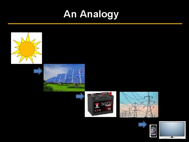 An Analogy 