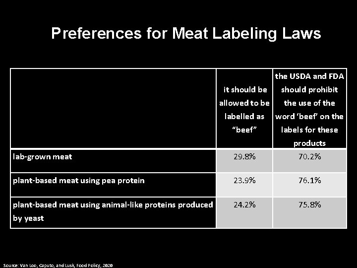 Preferences for Meat Labeling Laws the USDA and FDA it should be should prohibit
