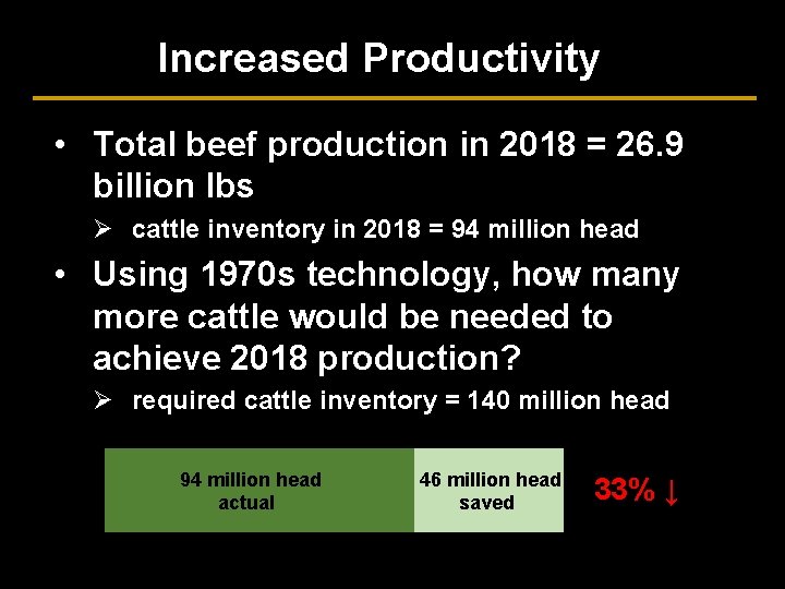 Increased Productivity • Total beef production in 2018 = 26. 9 billion lbs Ø