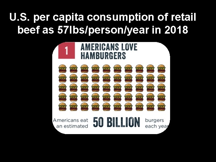 U. S. per capita consumption of retail beef as 57 lbs/person/year in 2018 