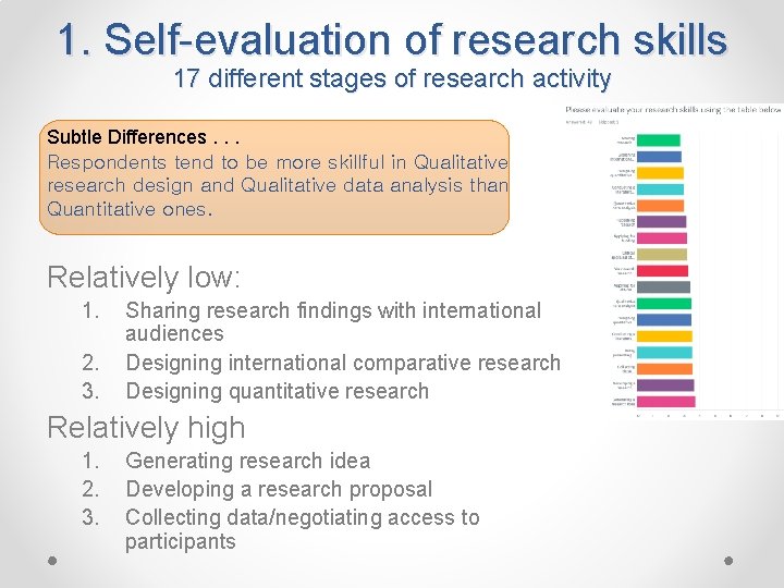 1. Self-evaluation of research skills 17 different stages of research activity Subtle Differences. .