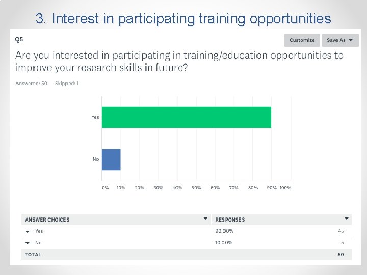 3. Interest in participating training opportunities 