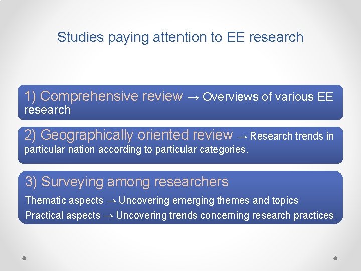 Studies paying attention to EE research 1) Comprehensive review → Overviews of various EE