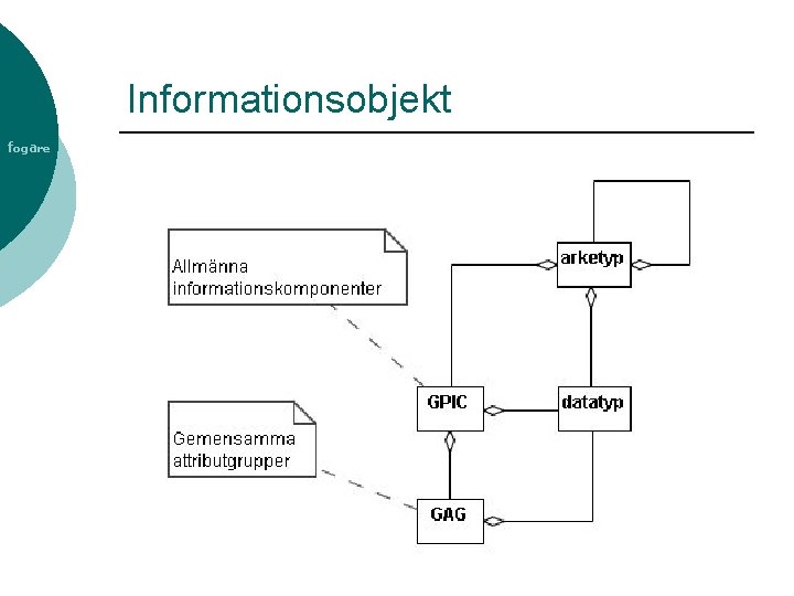 Informationsobjekt fogare 