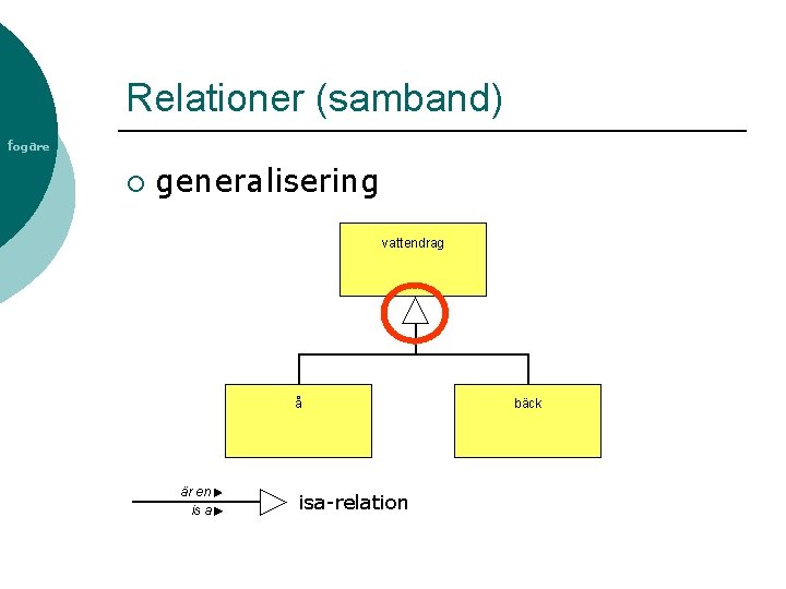 Relationer (samband) fogare ¡ generalisering vattendrag å är en is a isa-relation bäck 