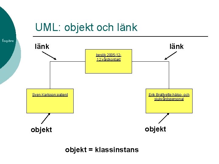 UML: objekt och länk fogare länk besök 2005 -1212: vårdkontakt Sven Karlsson: patient Erik