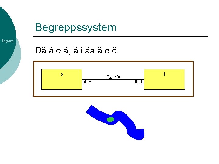 Begreppssystem fogare Dä ä e å, å i åa ä e ö. ö å