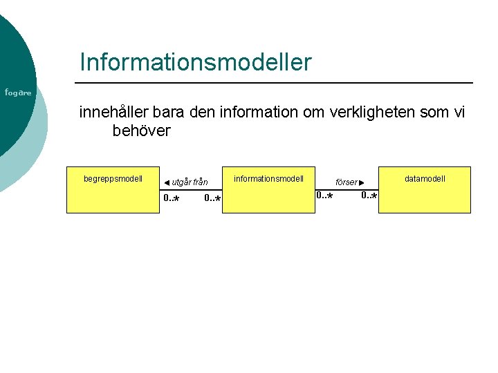 Informationsmodeller fogare innehåller bara den information om verkligheten som vi behöver begreppsmodell informationsmodell utgår