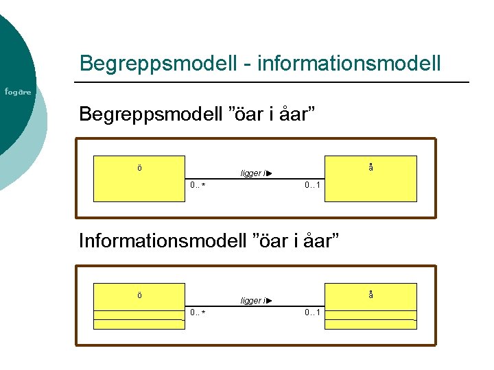Begreppsmodell - informationsmodell fogare Begreppsmodell ”öar i åar” ö å ligger i 0. .