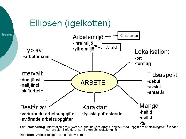 Ellipsen (igelkotten) fogare Arbetsmiljö: Typ av: • inre miljö • yttre miljö Kännetecken Variabel