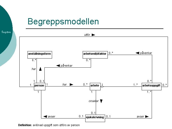 Begreppsmodellen fogare Definition: avlönad uppgift som utförs av person 