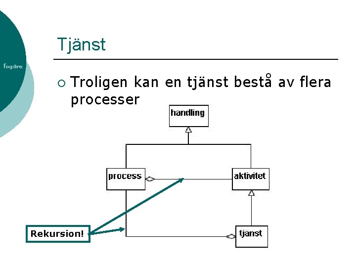 Tjänst fogare ¡ Troligen kan en tjänst bestå av flera processer Rekursion! 