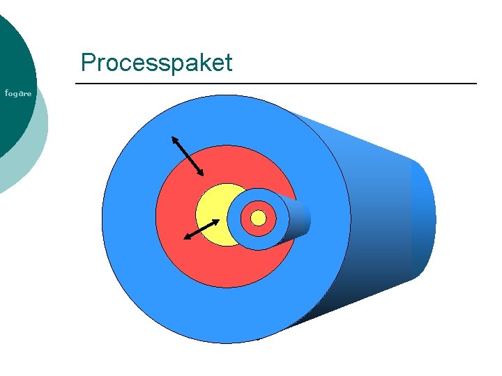 Processpaket fogare 