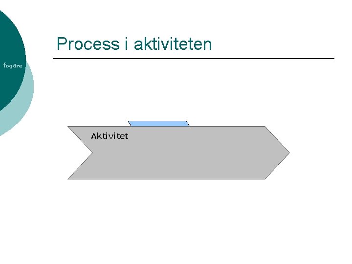 Process i aktiviteten fogare Aktivitet 