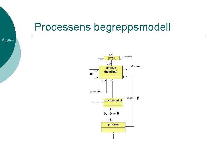 Processens begreppsmodell fogare 