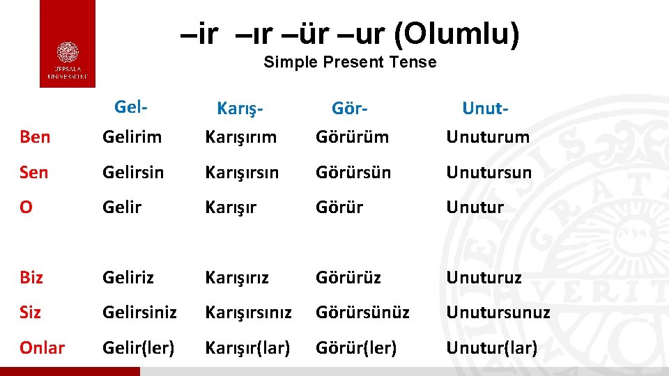 –ir –ır –ür –ur (Olumlu) Simple Present Tense Gel. Ben Gelirim Karışırım Görürüm Unuturum