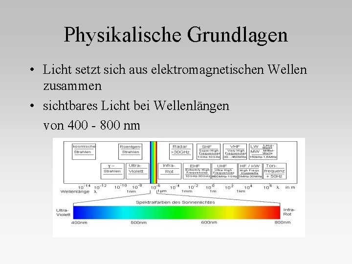 Physikalische Grundlagen • Licht setzt sich aus elektromagnetischen Wellen zusammen • sichtbares Licht bei