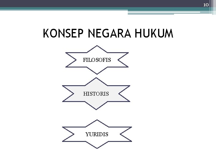 10 KONSEP NEGARA HUKUM FILOSOFIS HISTORIS YURIDIS 